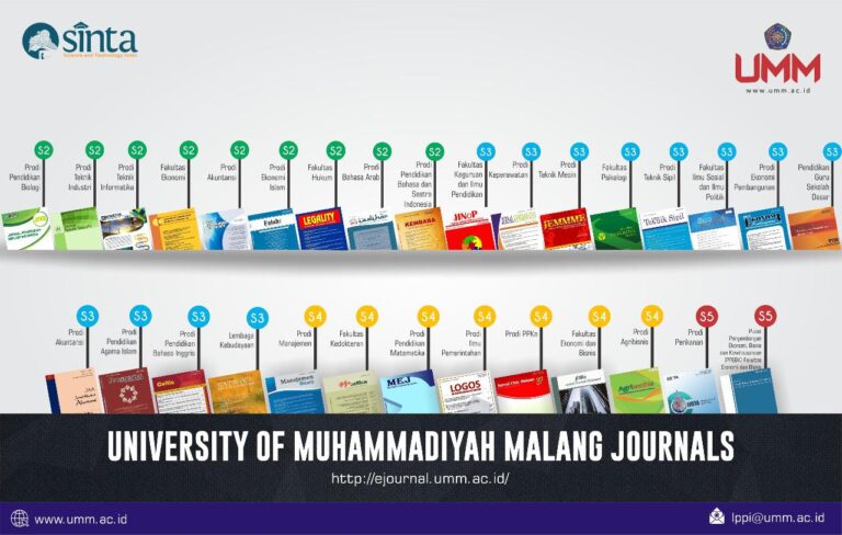 BELUM GENAP 3 TAHUN, JURNAL IZDIHAR PBA UMM CAPAI SINTA 2